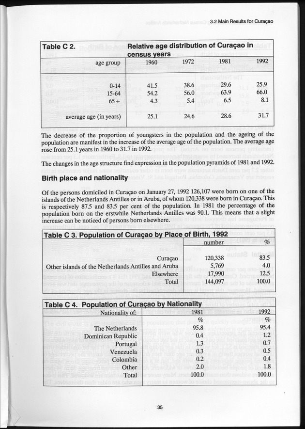 SENSO '92: Third Population and Housing Census Netherlands Antilles 1992 - Page 35