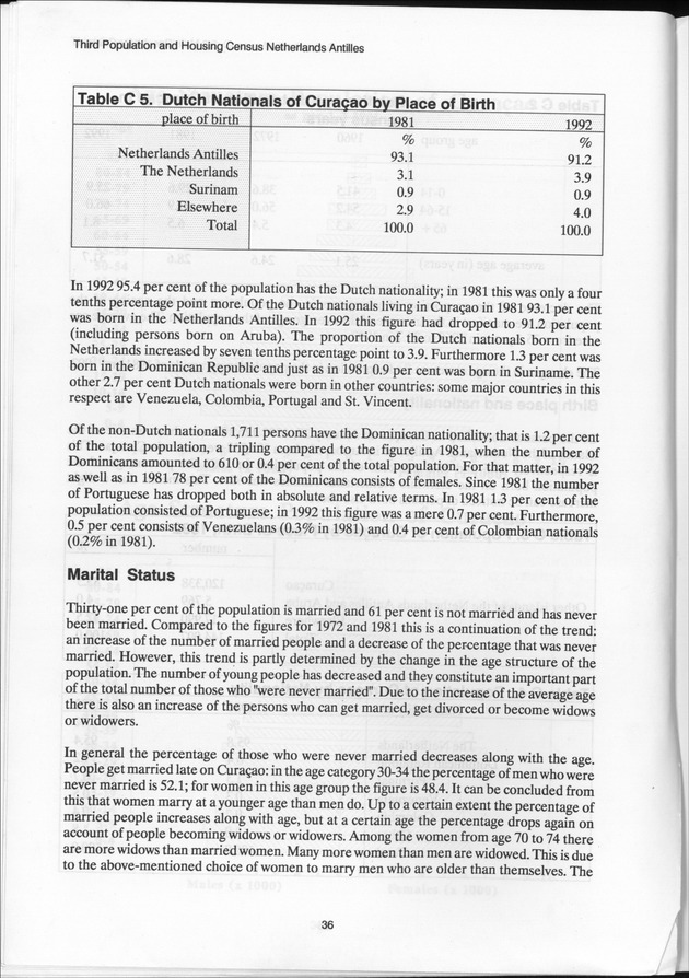SENSO '92: Third Population and Housing Census Netherlands Antilles 1992 - Page 36