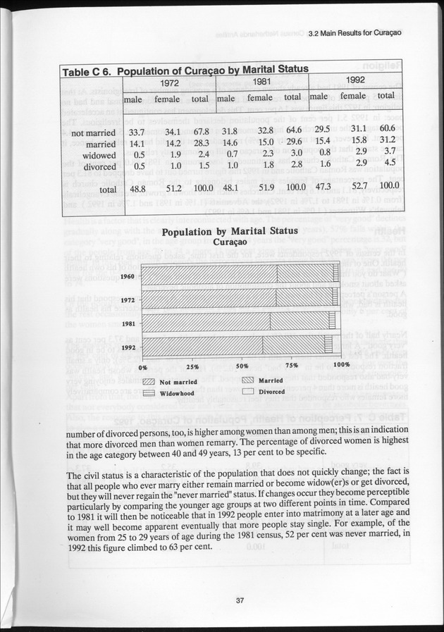 SENSO '92: Third Population and Housing Census Netherlands Antilles 1992 - Page 37