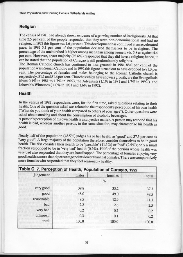 SENSO '92: Third Population and Housing Census Netherlands Antilles 1992 - Page 38