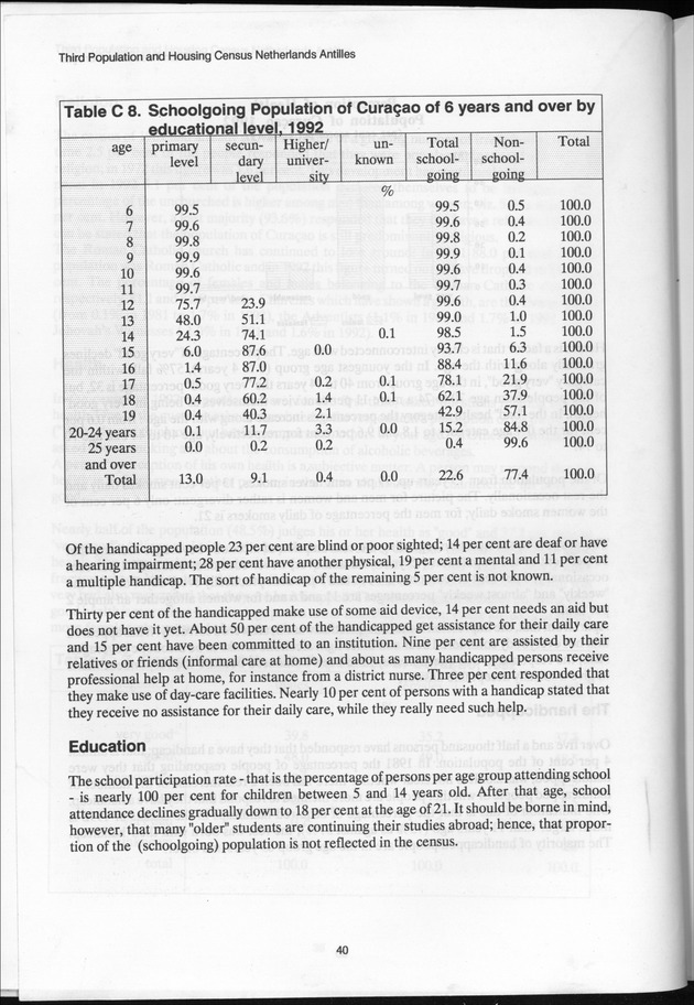 SENSO '92: Third Population and Housing Census Netherlands Antilles 1992 - Page 40