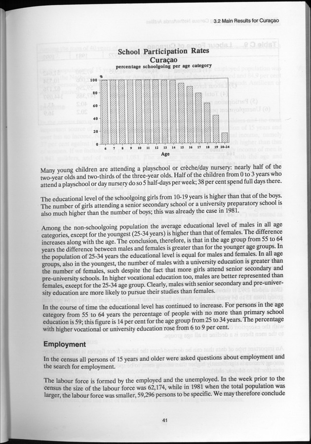 SENSO '92: Third Population and Housing Census Netherlands Antilles 1992 - Page 41