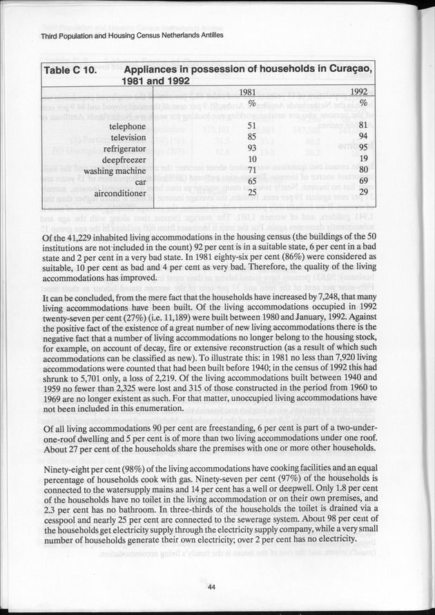 SENSO '92: Third Population and Housing Census Netherlands Antilles 1992 - Page 44