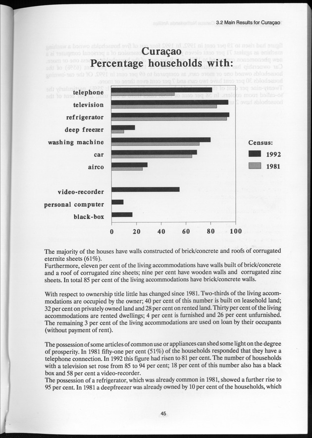 SENSO '92: Third Population and Housing Census Netherlands Antilles 1992 - Page 45