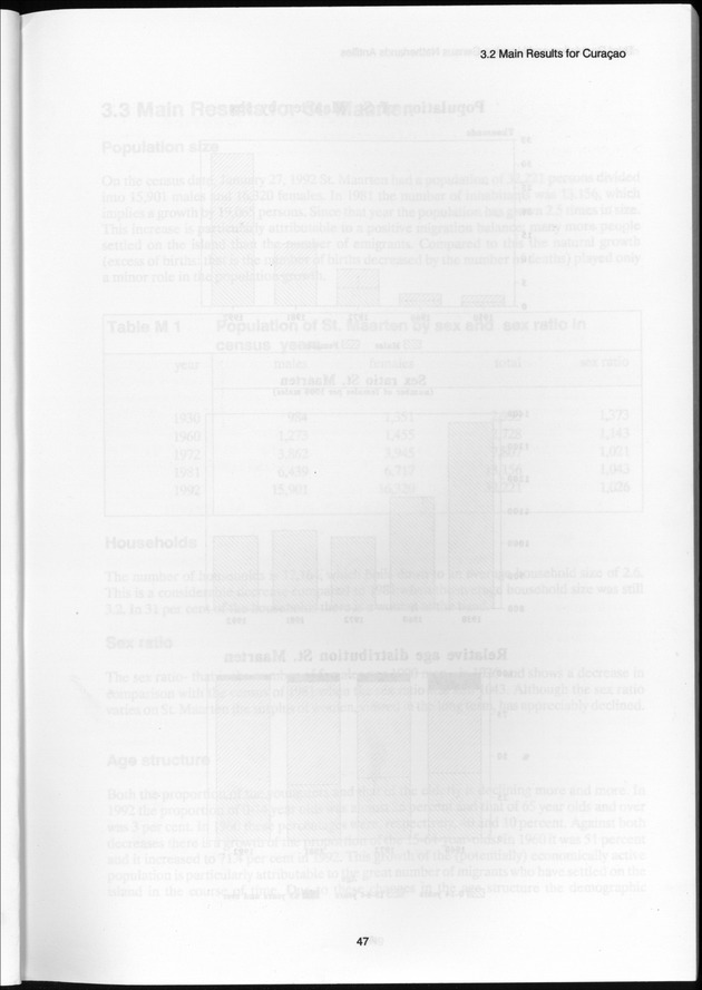 SENSO '92: Third Population and Housing Census Netherlands Antilles 1992 - Blank Page