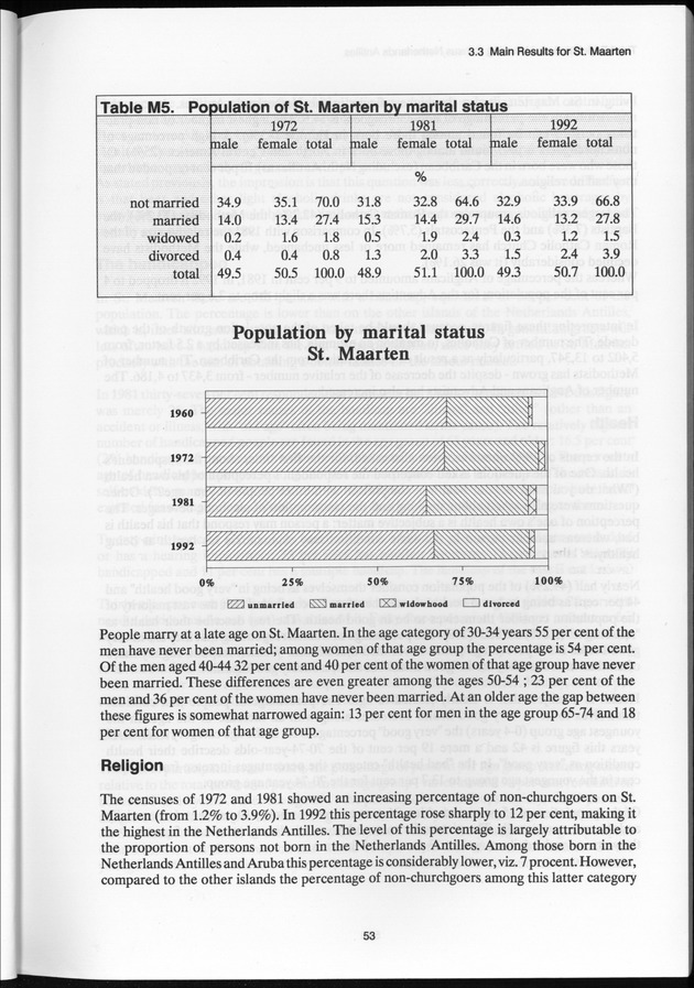 SENSO '92: Third Population and Housing Census Netherlands Antilles 1992 - Page 53