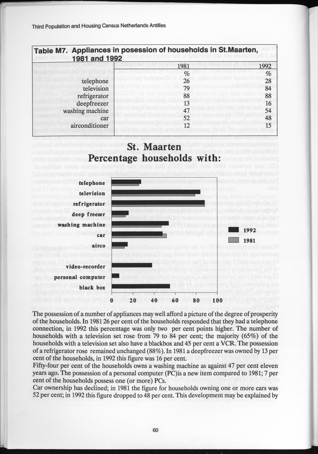 SENSO '92: Third Population and Housing Census Netherlands Antilles 1992 - Page 60