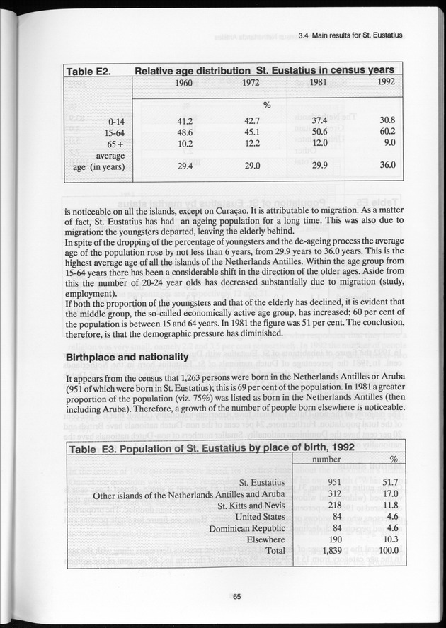 SENSO '92: Third Population and Housing Census Netherlands Antilles 1992 - Page 65