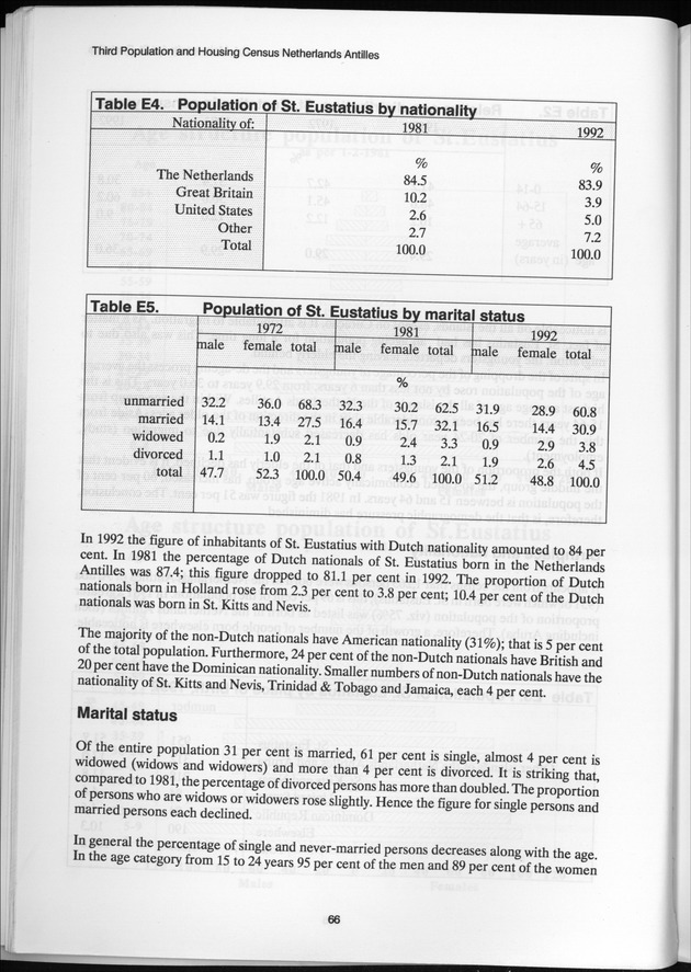 SENSO '92: Third Population and Housing Census Netherlands Antilles 1992 - Page 66