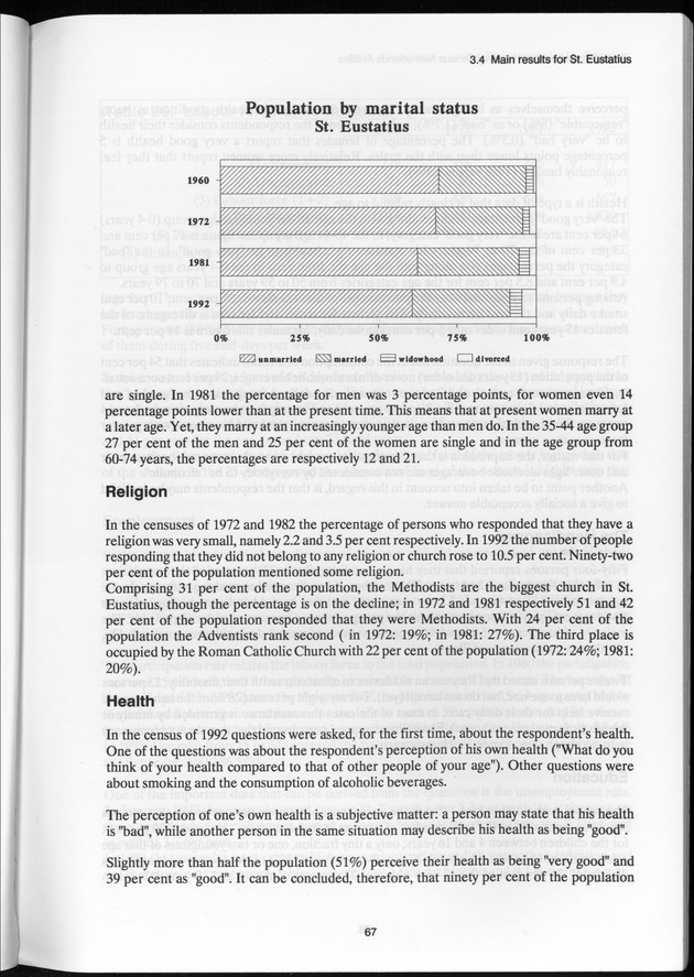 SENSO '92: Third Population and Housing Census Netherlands Antilles 1992 - Page 67