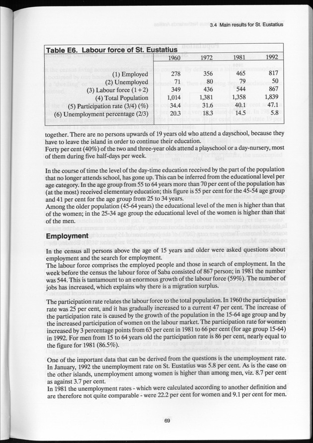 SENSO '92: Third Population and Housing Census Netherlands Antilles 1992 - Page 69