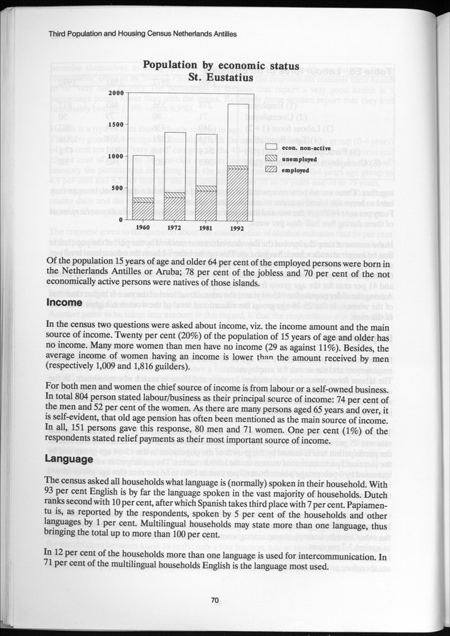 SENSO '92: Third Population and Housing Census Netherlands Antilles 1992 - Page 70