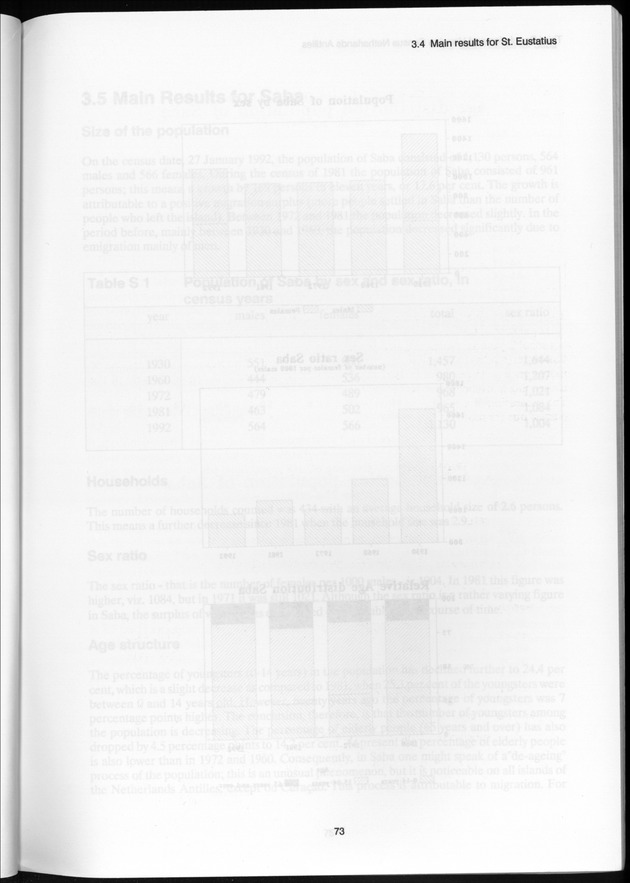 SENSO '92: Third Population and Housing Census Netherlands Antilles 1992 - Blank Page