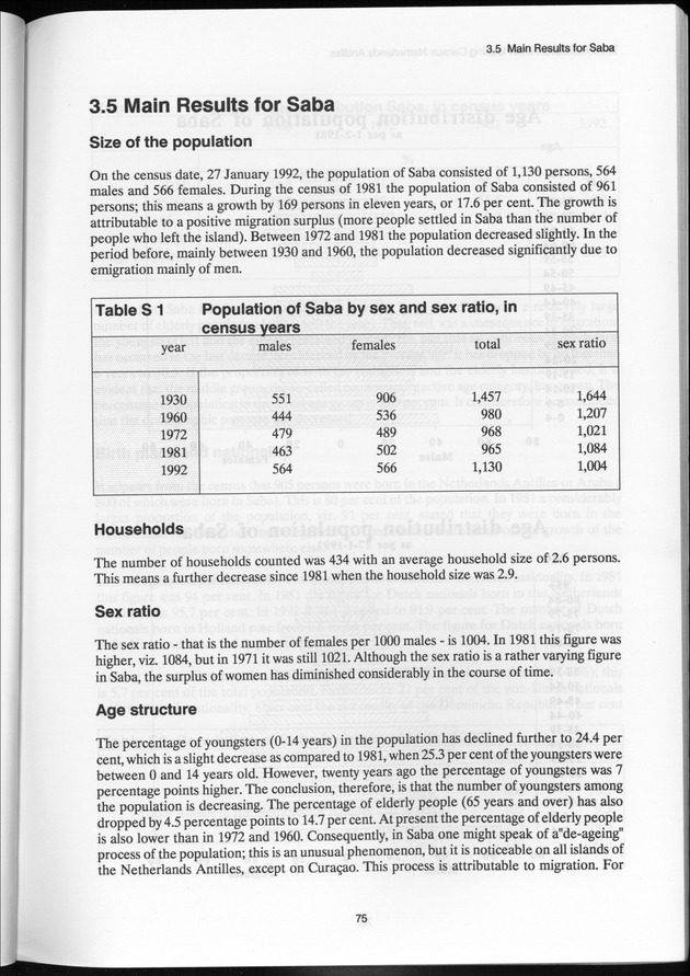 SENSO '92: Third Population and Housing Census Netherlands Antilles 1992 - Page 75