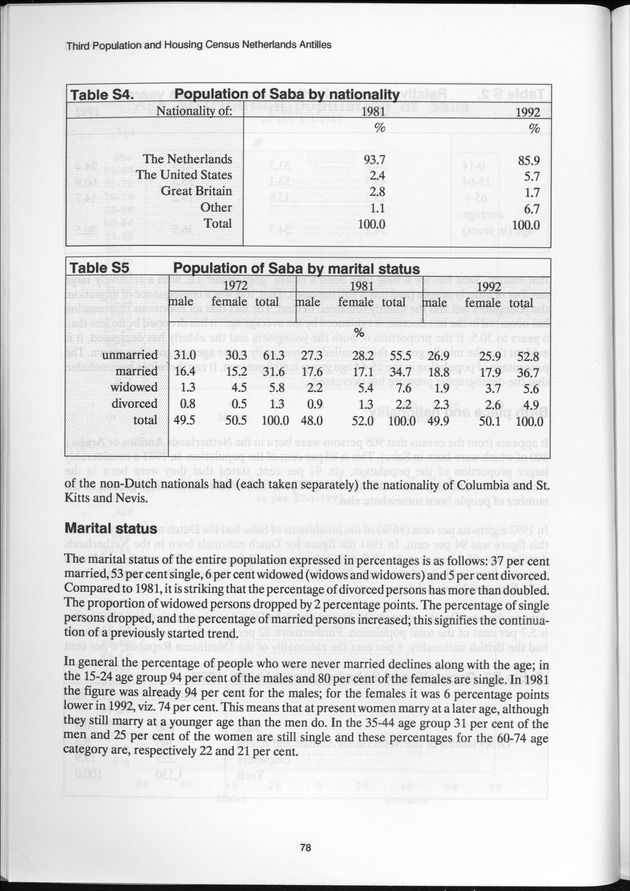 SENSO '92: Third Population and Housing Census Netherlands Antilles 1992 - Page 78