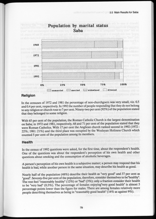 SENSO '92: Third Population and Housing Census Netherlands Antilles 1992 - Page 79