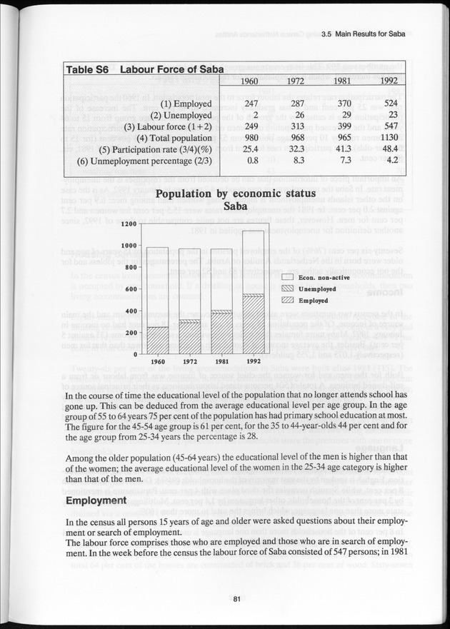 SENSO '92: Third Population and Housing Census Netherlands Antilles 1992 - Page 81