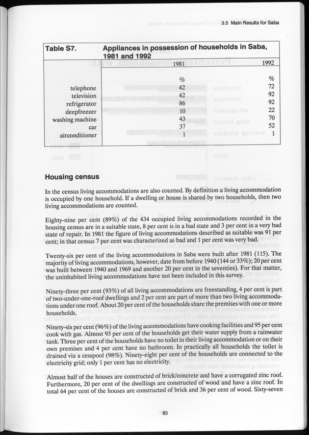 SENSO '92: Third Population and Housing Census Netherlands Antilles 1992 - Page 83