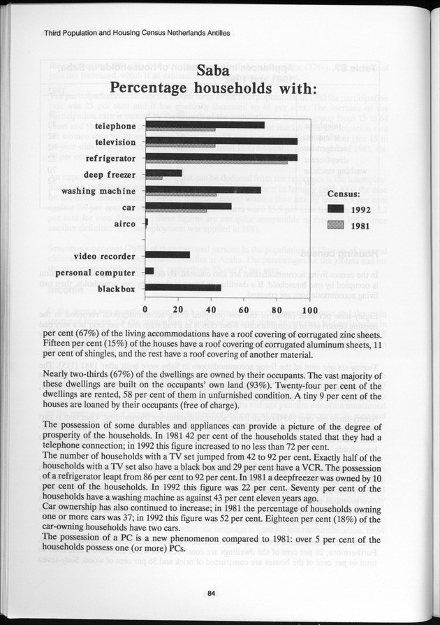 SENSO '92: Third Population and Housing Census Netherlands Antilles 1992 - Page 84