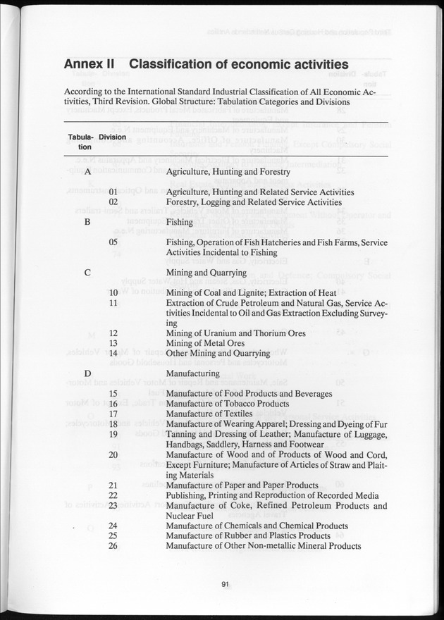 SENSO '92: Third Population and Housing Census Netherlands Antilles 1992 - Page 91