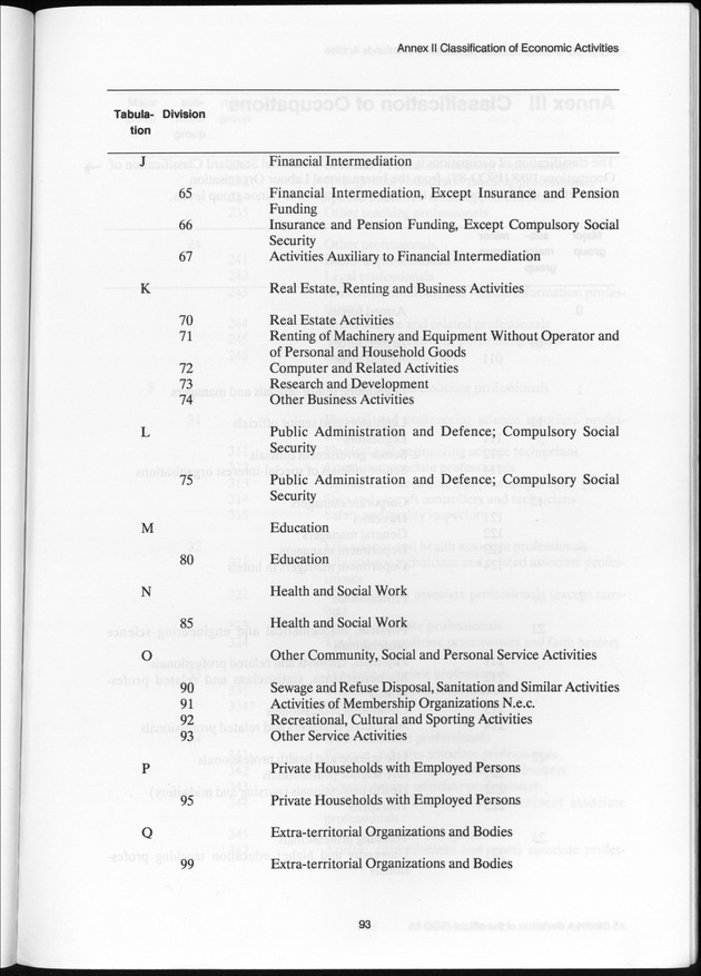 SENSO '92: Third Population and Housing Census Netherlands Antilles 1992 - Page 93