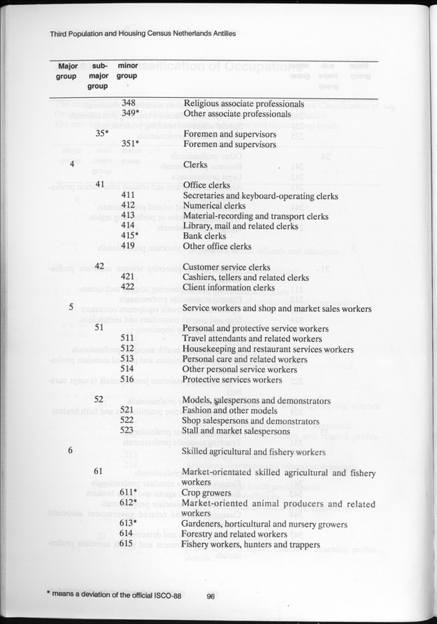 SENSO '92: Third Population and Housing Census Netherlands Antilles 1992 - Page 96