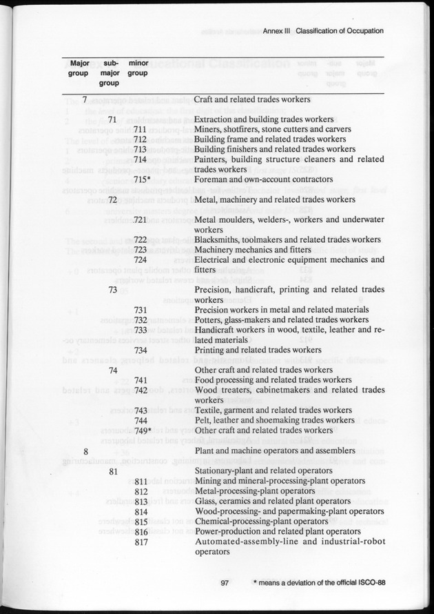 SENSO '92: Third Population and Housing Census Netherlands Antilles 1992 - Page 97