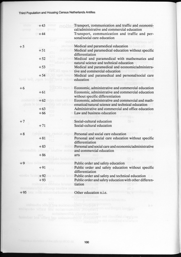 SENSO '92: Third Population and Housing Census Netherlands Antilles 1992 - Page 100