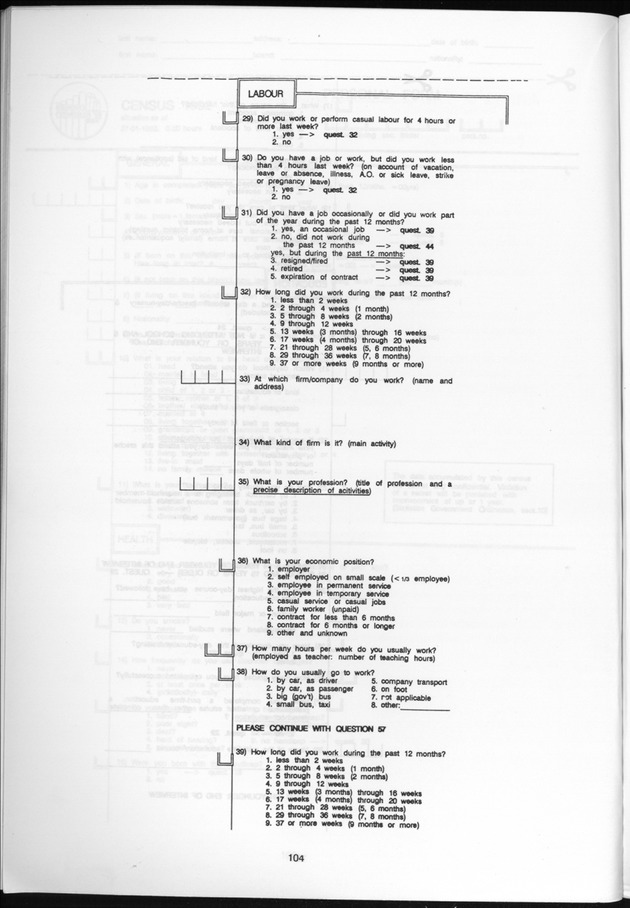 SENSO '92: Third Population and Housing Census Netherlands Antilles 1992 - Page 104