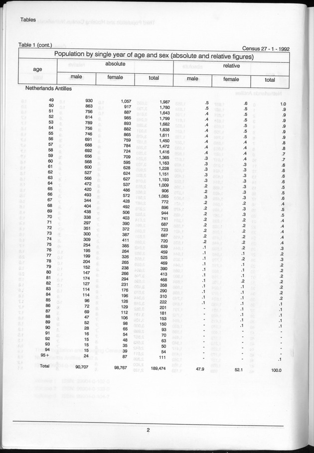 Volume 2: tables 1-47 - Page 2