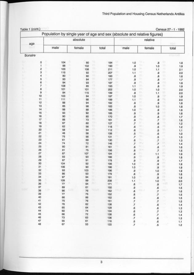 Volume 2: tables 1-47 - Page 3