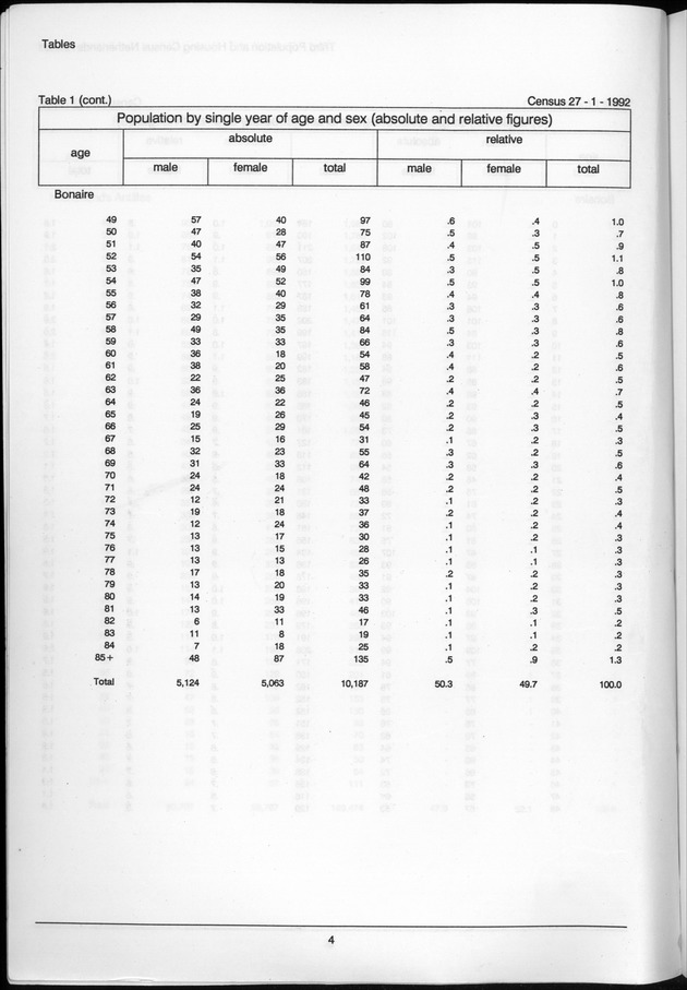Volume 2: tables 1-47 - Page 4