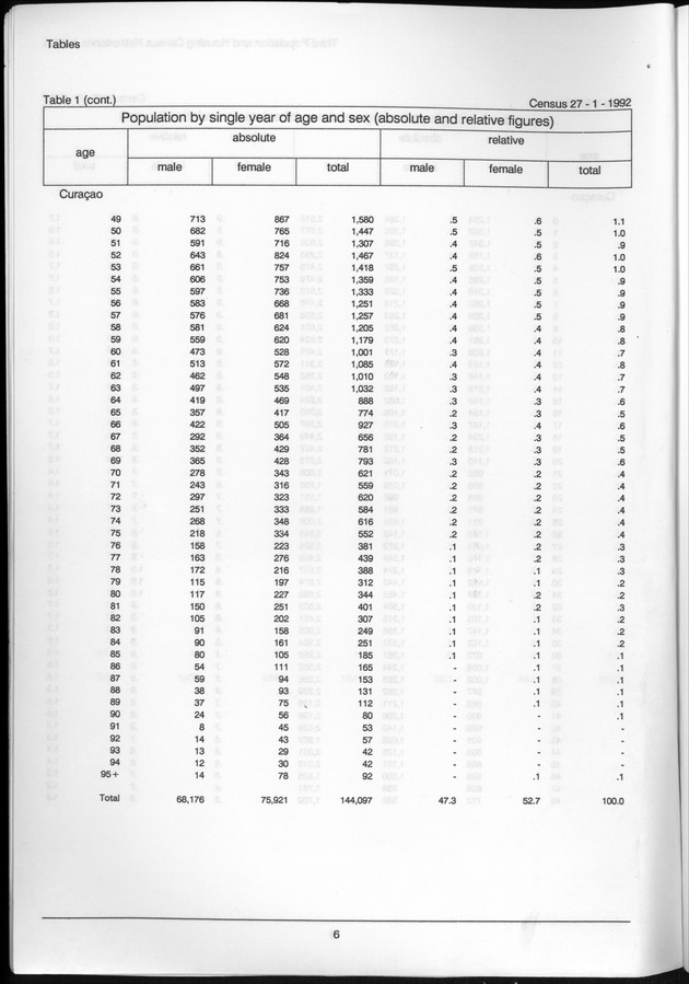 Volume 2: tables 1-47 - Page 6
