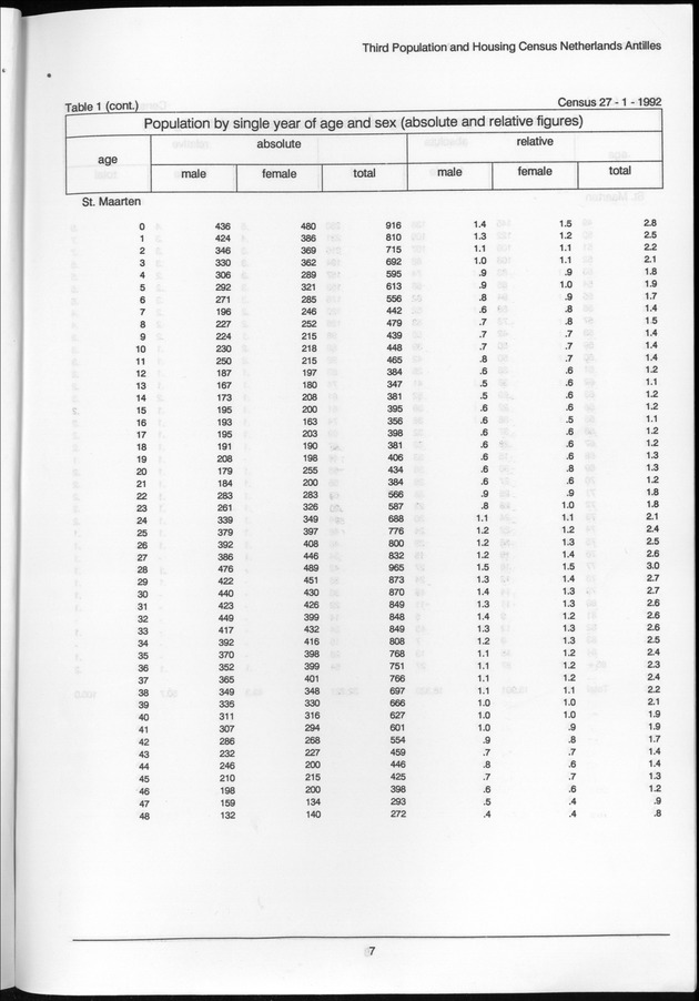 Volume 2: tables 1-47 - Page 7