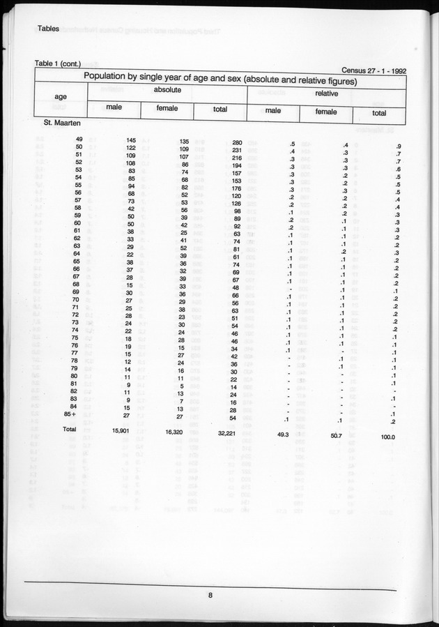 Volume 2: tables 1-47 - Page 8