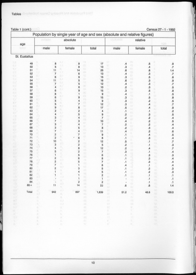 Volume 2: tables 1-47 - Page 10