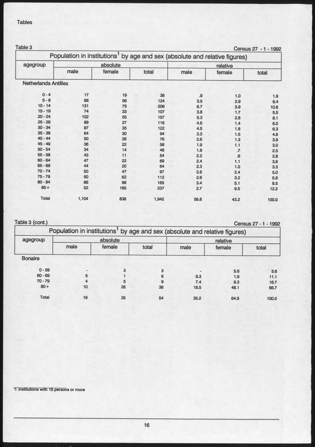 Volume 2: tables 1-47 - Page 16