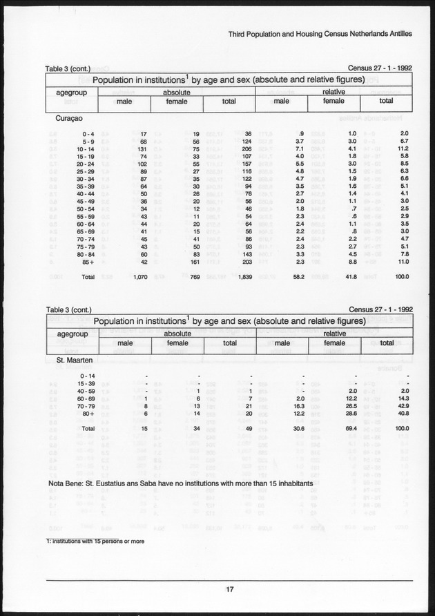 Volume 2: tables 1-47 - Page 17