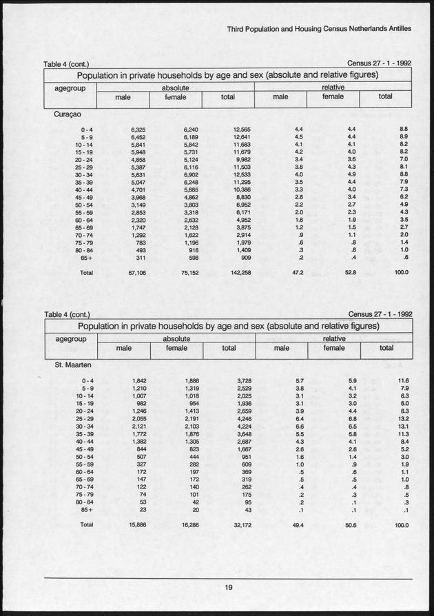 Volume 2: tables 1-47 - Page 19