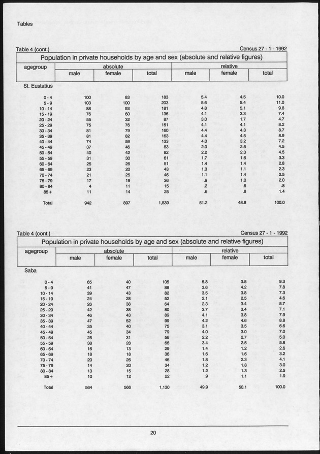 Volume 2: tables 1-47 - Page 20