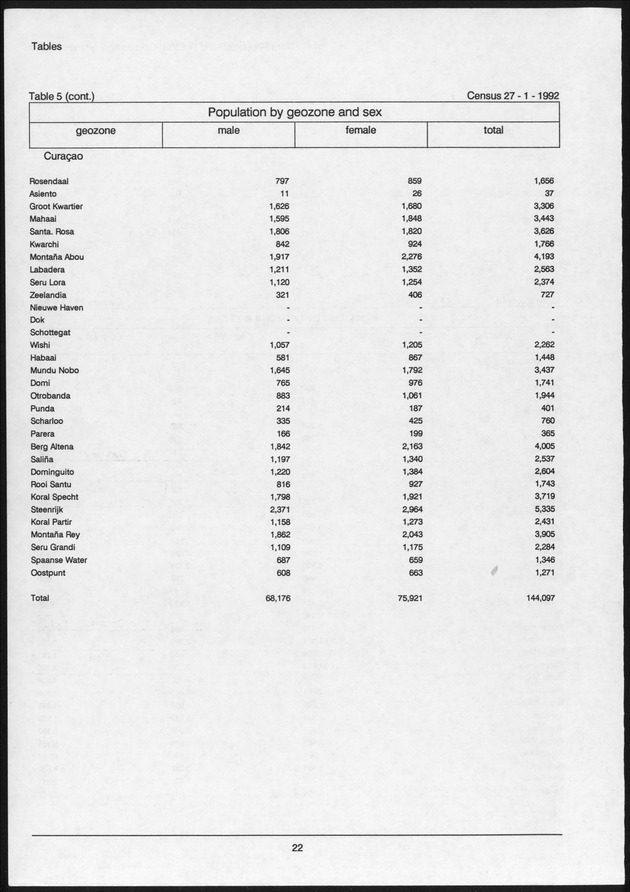 Volume 2: tables 1-47 - Page 22