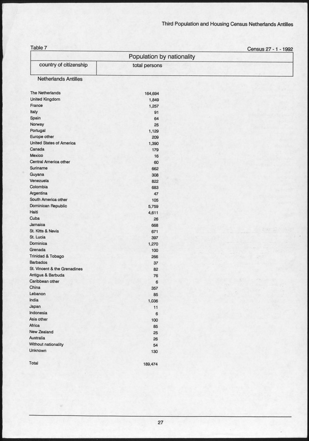 Volume 2: tables 1-47 - Page 27