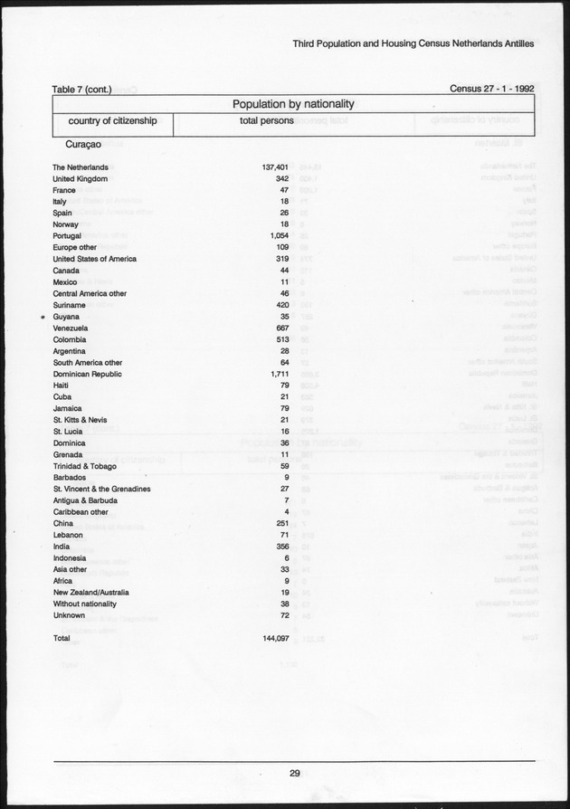 Volume 2: tables 1-47 - Page 29