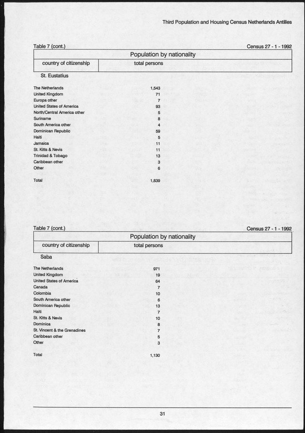 Volume 2: tables 1-47 - Page 31