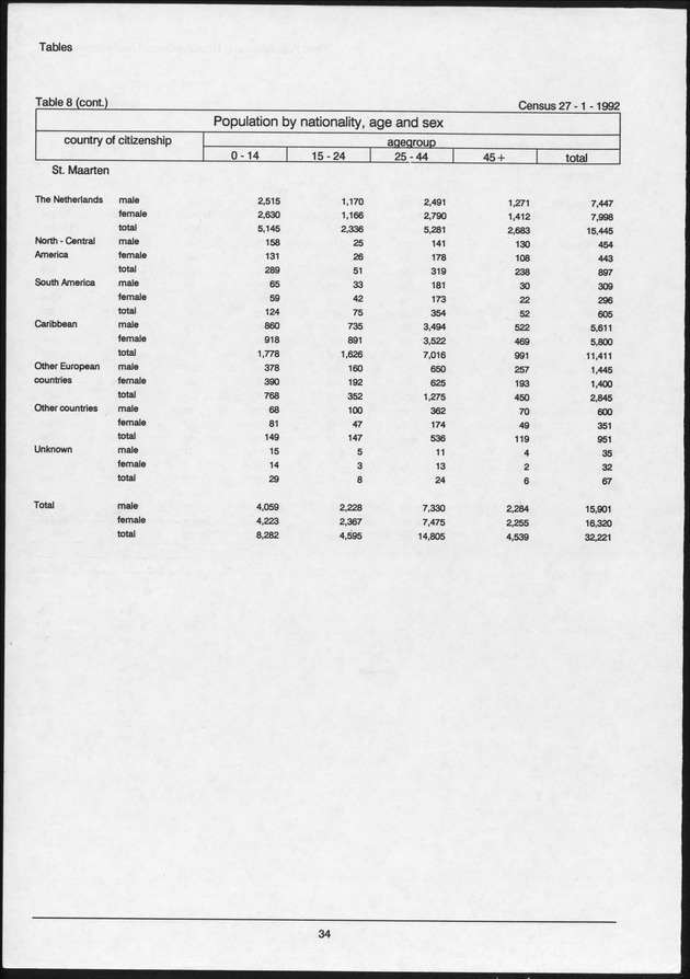 Volume 2: tables 1-47 - Page 34