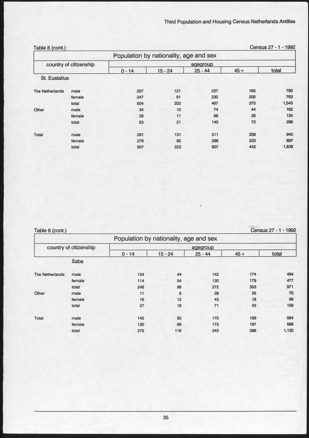 Volume 2: tables 1-47 - Page 35