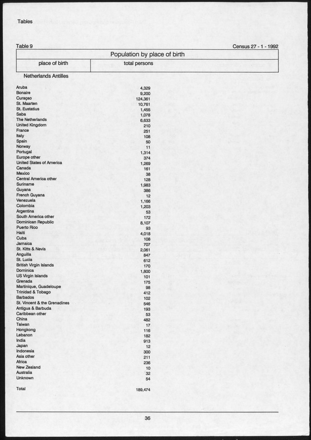 Volume 2: tables 1-47 - Page 36