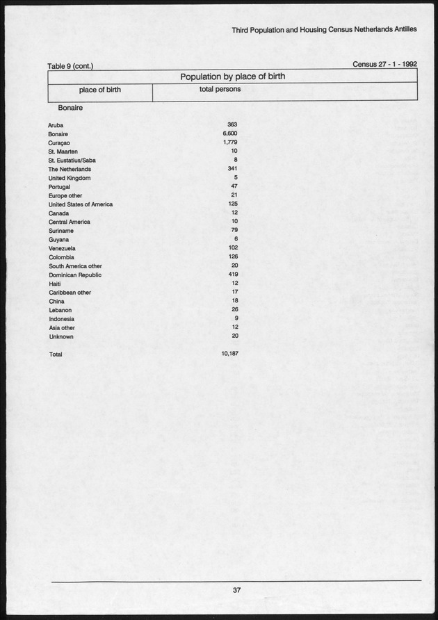 Volume 2: tables 1-47 - Page 37