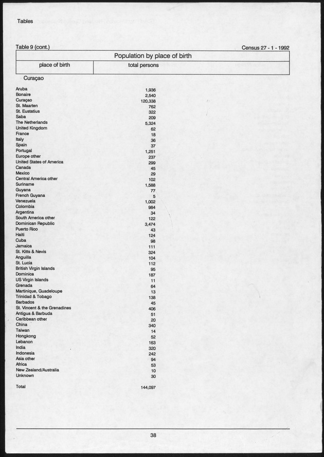 Volume 2: tables 1-47 - Page 38