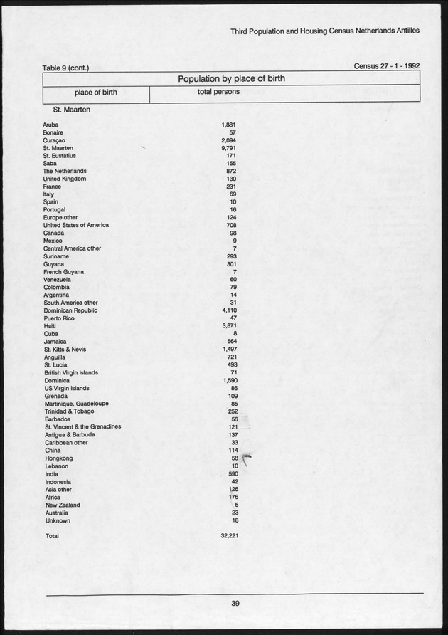 Volume 2: tables 1-47 - Page 39